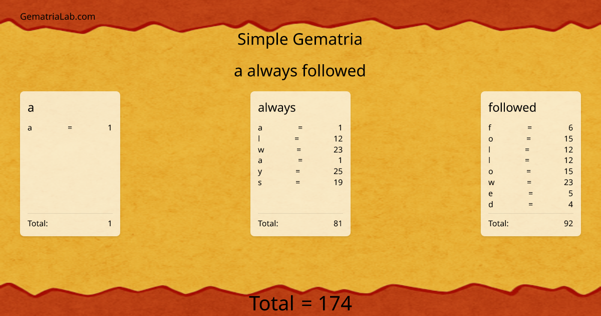 a always followed in simple Gematria